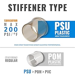 SUNGATOR 1/2 Inch Coupling, Push Pex Fittings 1/2
