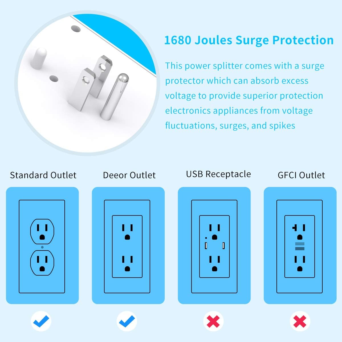 USB Wall Outlet, Surge Protector, Plug-in Night Light with 2 USB & 1 Type-C 4.8A Ports 4 Outlet, Intelligent Nightlight with Motion & Light Sensor, ETL Listed, Suitable for Living Room,Kitchen: Home Audio & Theater