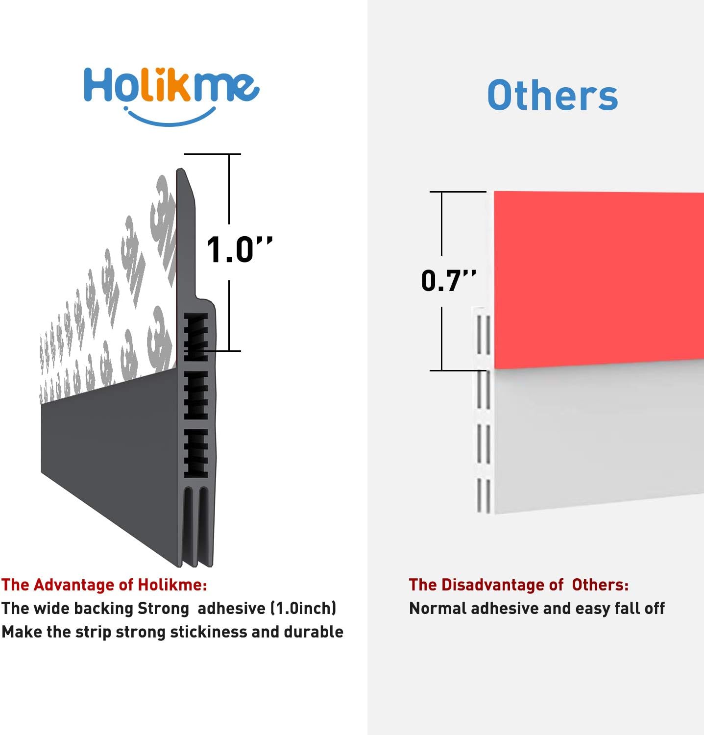 Holikme Door Draft Stopper Under Door Draft Blocker Insulator Door Sweep Weather Stripping Noise Stopper Strong Adhesive 38" Length Grey - - 