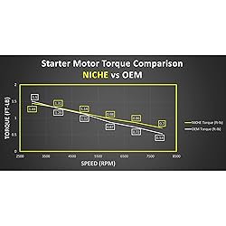 NICHE Starter Motor for Yamaha WaveRunner VX VX-C