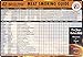 Bear Paws Meat Smoking Guide Magnet - Smoker Accessories - Grilling/BBQ Quick Reference Smoking Chart - Wood Chips - Wood Pellets - Time and Temperature