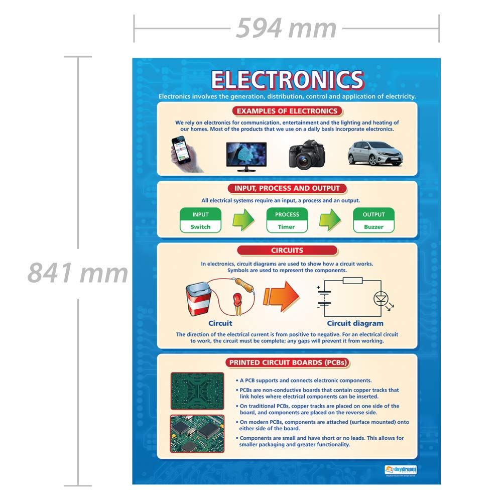 Electronics | Design & Technology Posters | Gloss Paper measuring 850mm ...
