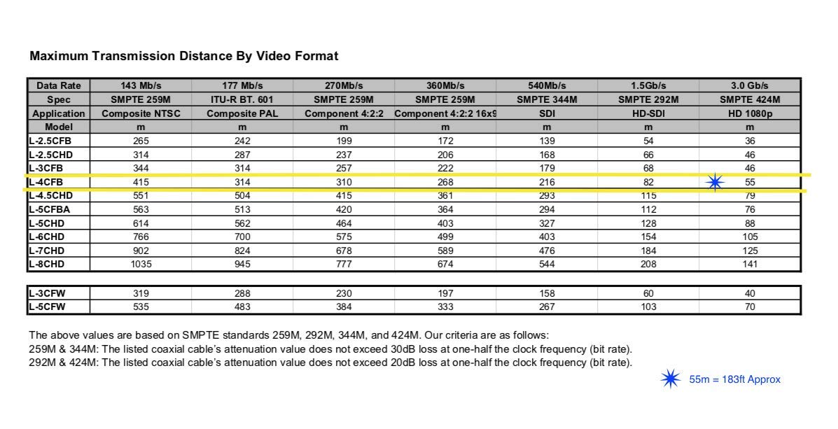 2 Foot HD-SDI RG59 BNC to Right Angle BNC 3GHZ