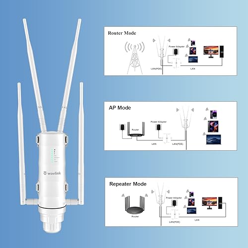 WAVLINK Outdoor WiFi Extender AC1200 Dual Band GHz Long