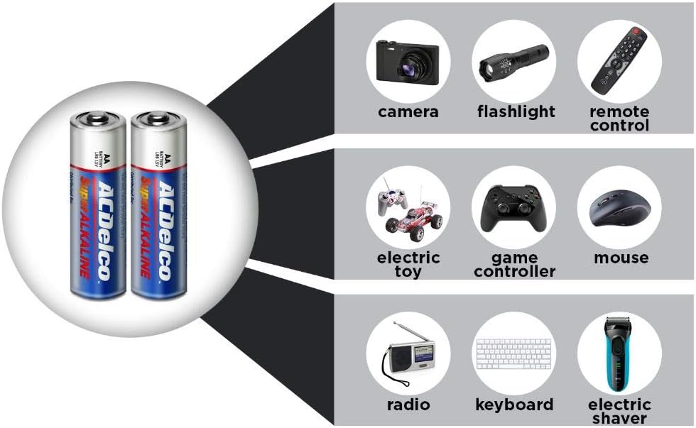 ACDelco 40-Count AA Batteries, Maximum Power Super Alkaline Battery: Electronics
