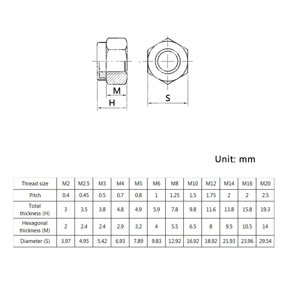High Temp Lock Nut at Jimmie Holloway blog