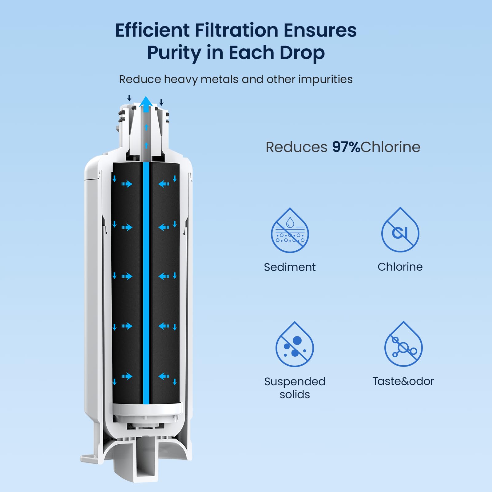 GLACIER FRESH Replacement for DA97-17376B Refrigerator Water Filters, HAF-QIN, HAF-QIN/EXP, DA97-08006C, RF23M8070SG, RF23M8070SR, RF23M8090SG, RF23M8090SR, RF23M8570SR, RF23M8590SG (3 Pack)