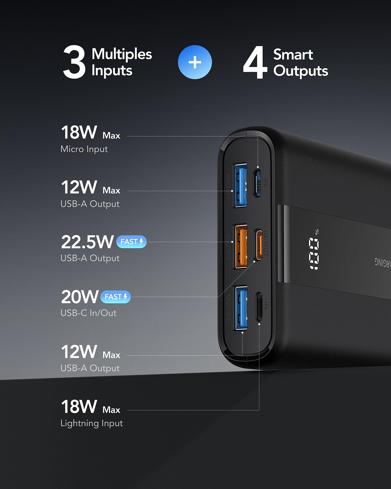 VRURC Power Bank 20000mAh – Kleiner & tragbarer externer Akku mit 22,5W QC & PD 3.0 Schnellladen, USB-C, 6 Ports & LED-Anzeige, CE-zertifizierte Powerbank für iPhone, Samsung, Huawei, iPad & Reisen 4