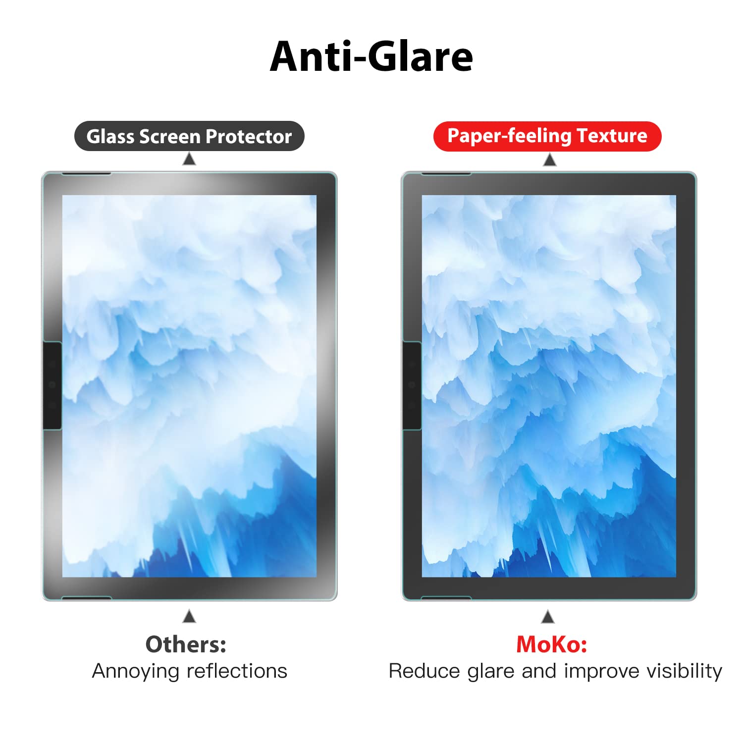 MoKo Paper-Like Screen Protector for Surface Go, Write, Draw and Sketch with The Surface Pen Like on Paper, Anti Reflection PET Film for Microsoft Surface Go 10 inch 2018 Tablet - Clear