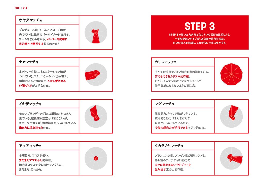 Amazon Com 勤力を鍛えるトレーニング 勤トレ Kazuhiko Kawashita Libros