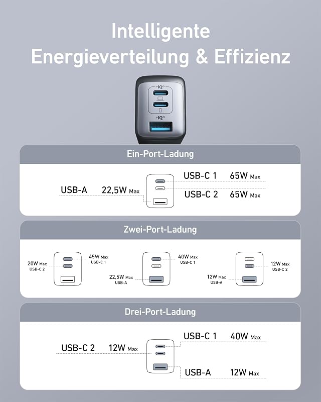 Nano 65W USB C Ladegerät, 3-Port PPS Schnellladegerät, iPad Ladegerät