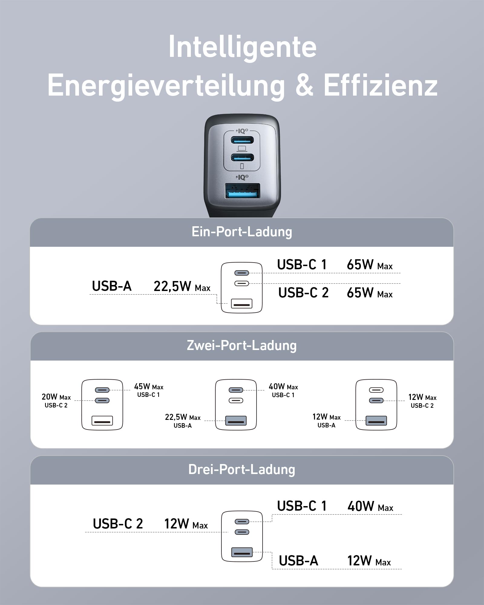 Anker Nano 65W USB C Ladegerät, 3-Port PPS Schnellladegerät, iPad Ladegerät, Kompaktes Netzteil für MacBook Pro, iPad Pro, Galaxy S20, Dell XPS 13, Note 20, iPhone 17/16/15 Series,Pixels 6
