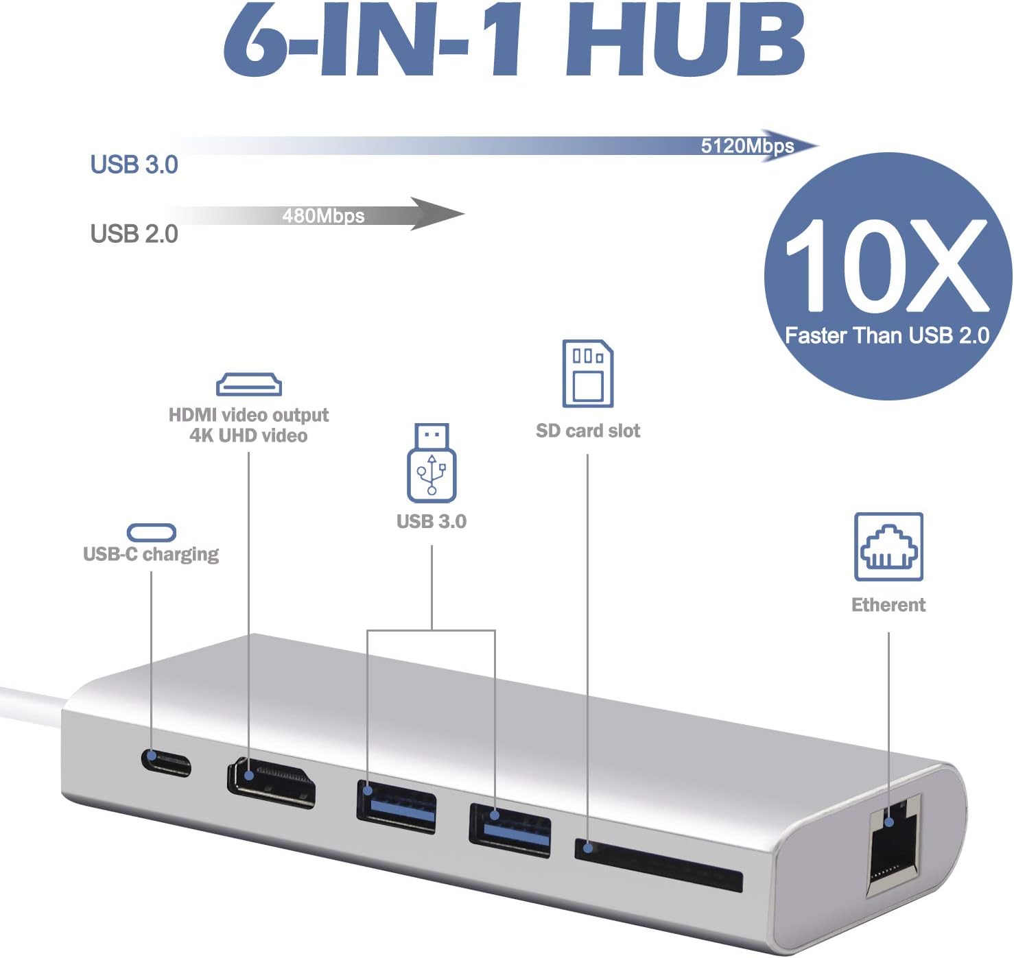 USB C Hub, 6 in 1 Aluminum Docking Station, with Ethernet Port, 2 USB 3.0 Ports, 4K HDMI Output, SD Card Reader, Type C Power delivery, Compatible with MacBook Pro, Chromebook and More: Computers & Accessories