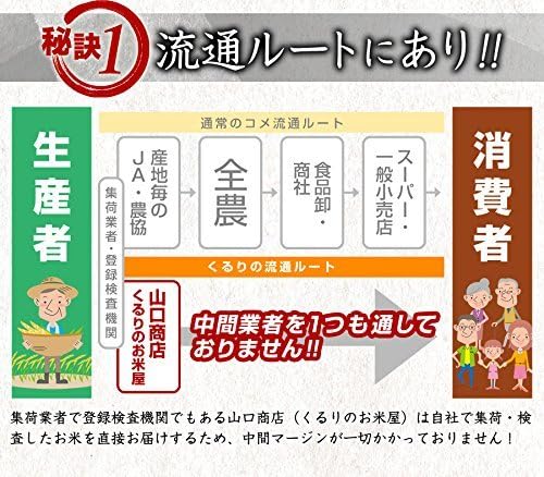 くるりのお米屋 こしひかり玄米