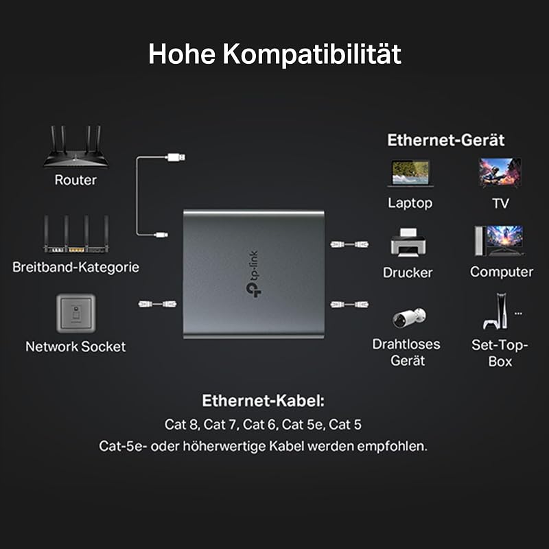 EH210 LAN Splitter 1 auf 2 (Gigabit Ethernet Splitter) | inkl. USB-Stromkabel & Cat 5e Netzwerkkabel | Aluminiumgehäuse, Plug & Play, LAN Switch 2 Port