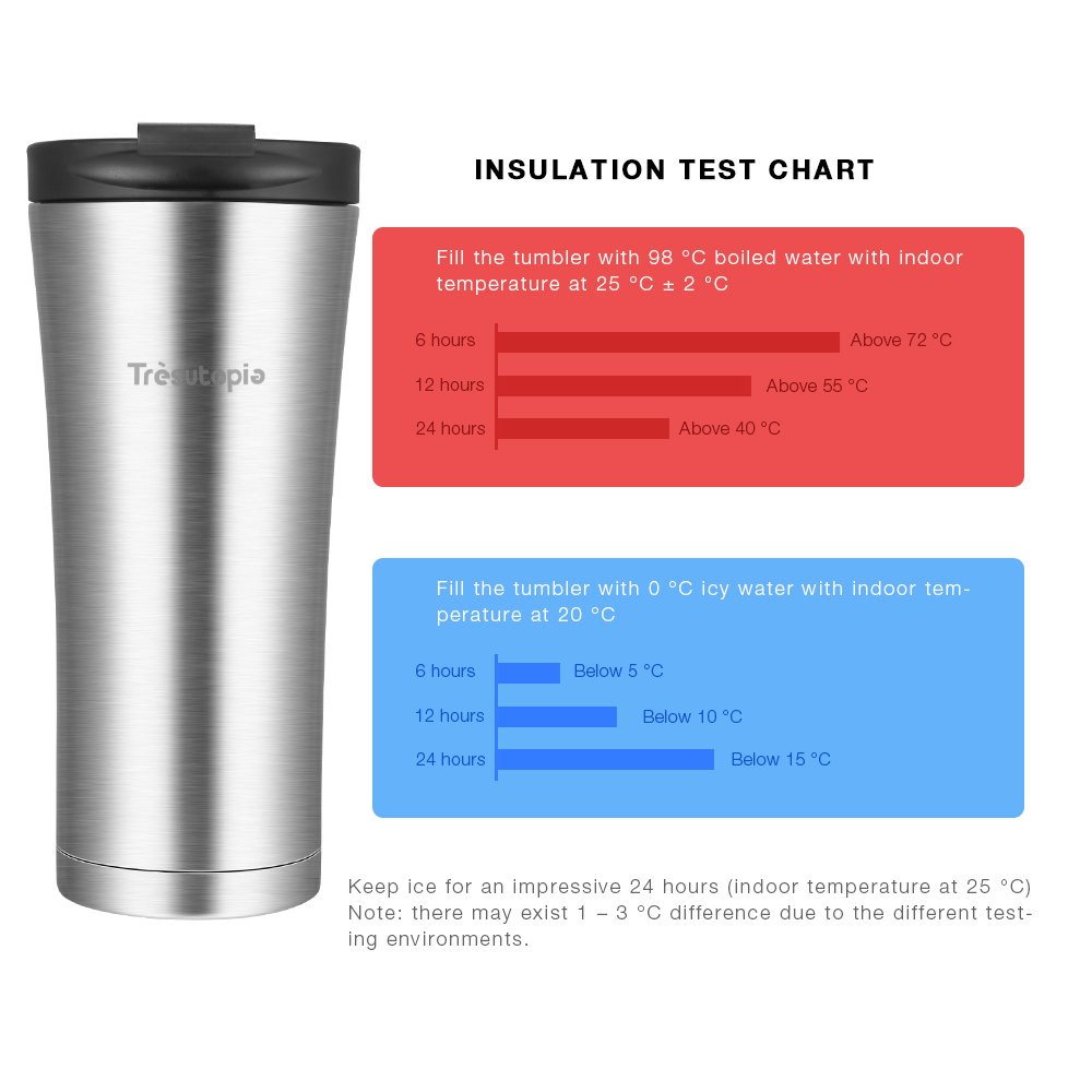 Travel Mug Leak Proof, Trèsutopia Hekla Double Wall Insulated Stainless Steel Travel Mug Keep Drinks Hot or Cold with Leak-Proof PP Lid, 14 oz, One-hand Operation