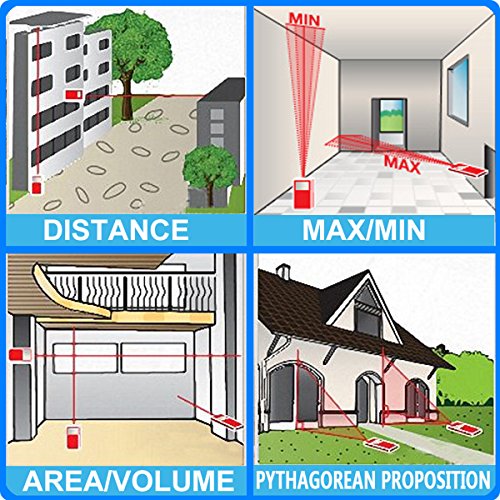 Laser Distance Meter, RISEPRO Digital Laser Rangefinder 80 Meters 262 feet Mini Handheld Area Volume Measure Diastimeter