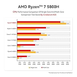 Beelink SER5 Mini PC, AMD Ryzen 7 5800H