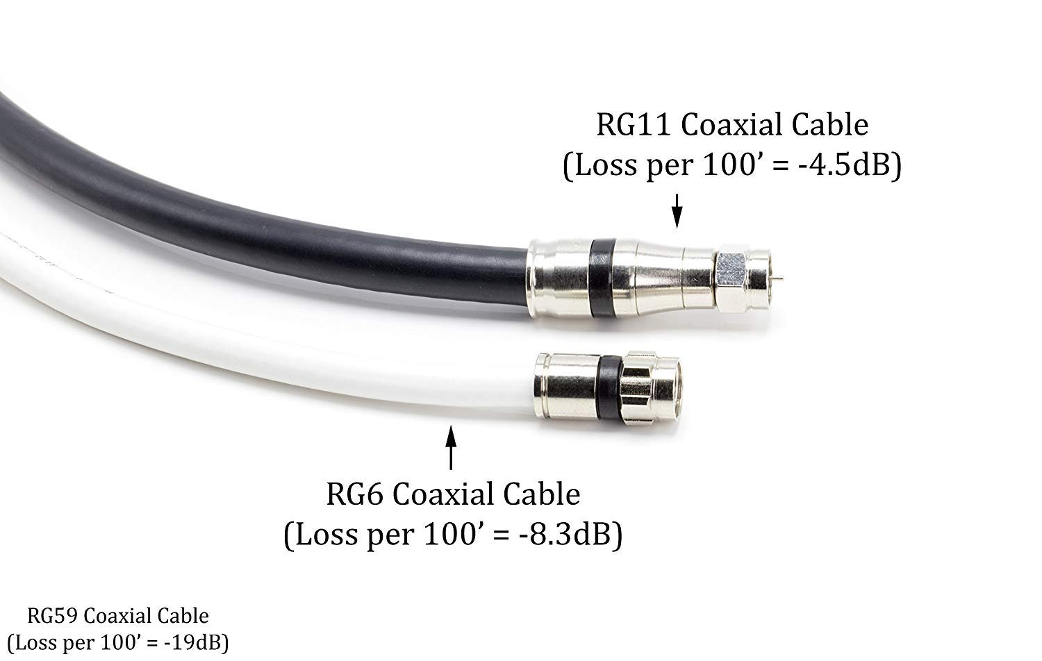 100 Foot RG11 Coaxial Cable, Made in The USA F Type Cable High