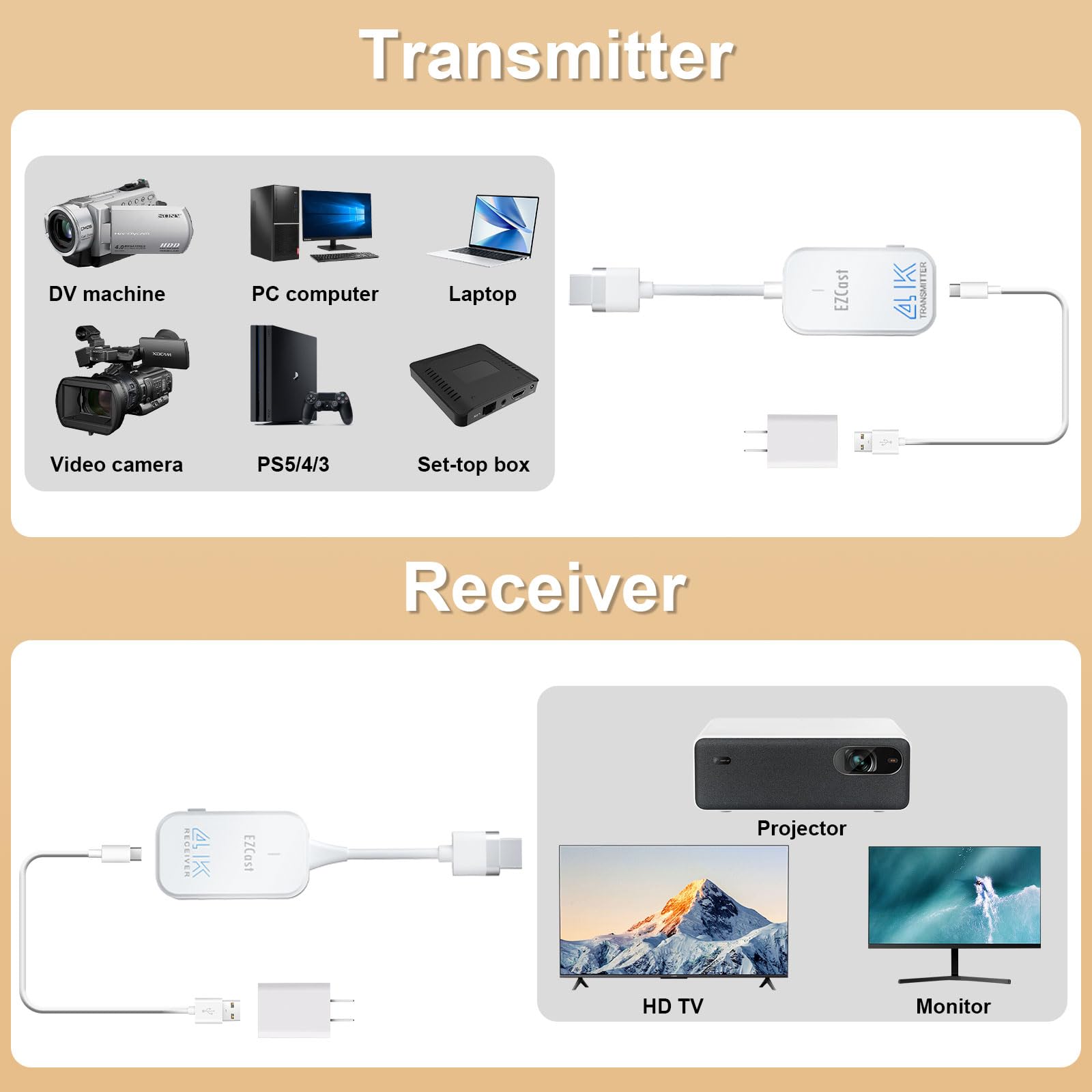 Wireless HDMI Transmitter and Receiver 4K, 1080P@120Hz Streaming Media Video/Audio Wireless HDMI Extender 5G from Laptop, PC, TV Box to Monitor, HDTV, 165FT/50M