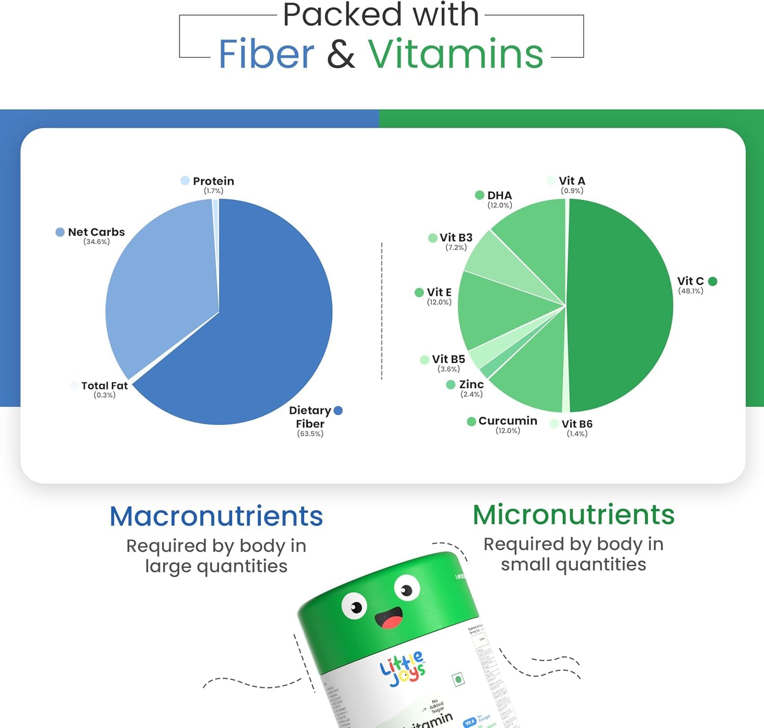 Little Joys Kids Multivitamin Gummies I Fiber-Based prebiotic Gummy| 2+Years I DHA (Omega 3),Vitamin D3, B12, C, A, Zinc & Iron| Immunity & Bone Health| Sugar Free I No GMO IStrawberryI 30 Day Pack