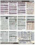 Pamphlet Canon EOS 5Ds/5Dsr CheatSheet Book