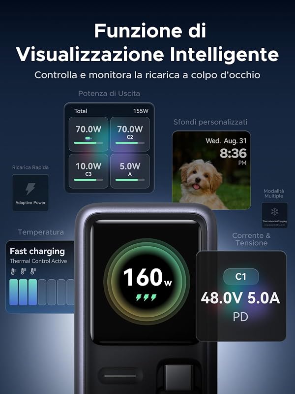 Nexode Pro 160W Caricatore Retrattile USB C Ricarica Schermo TFT