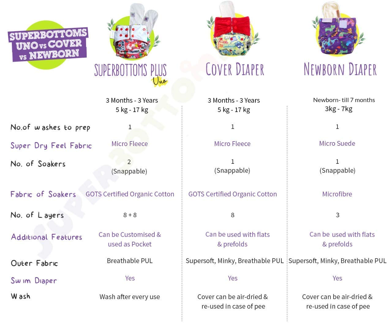 superbottoms diaper cover