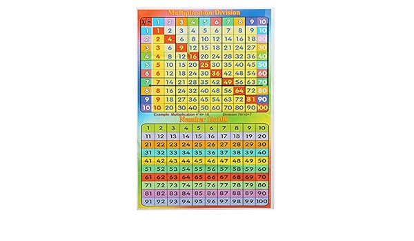 VIDOO 1-100 Square Cartel De Matemáticas Educativas para Niños ...