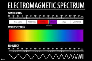 POSTER FOUNDRY Laboratory Posters Electromagnetic Spectrum and Visible Light Educational Reference Chart Patterns Poster Science Black Cool Wall Art Print Poster 18x12