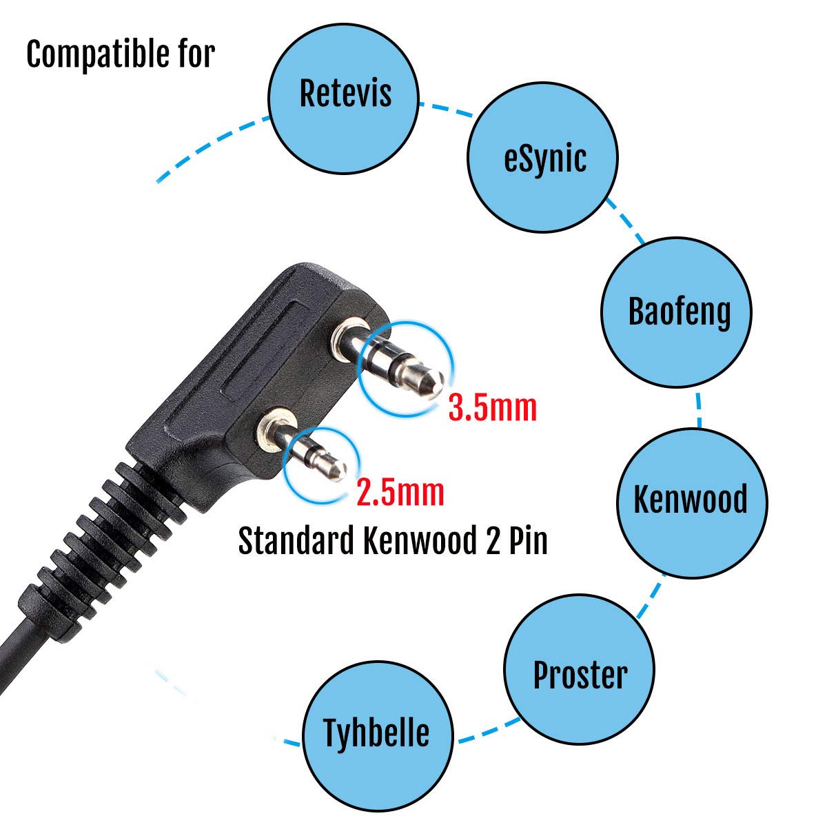 View 6