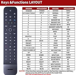 New Soundbar Remote Control Replacement for Bose