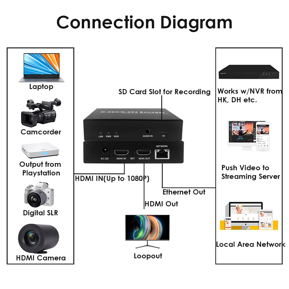 EXVIST H.265 1080P HDMI Video Encoder w/Loopout, HDMI to RTMP Encoder w/SD Card Slot Max.128G, DDNS HTTP RTMP RTSP TS UDP for IPTV Live Streaming to YouTube Facebook Vimeo