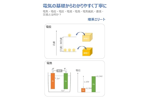 Easy To Understand The Basics Of Electricity What Are Electricity Potential Voltage Current Battery Electrical Resistance Direct Current And Alternating Current Japanese Edition Science Elite Ebook Amazon Com
