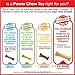 Nylabone Power Chew Femur Bone BIG Dog Chew Toy Chicken XX-Large/Monster - 50++ lbs. (1 Count)