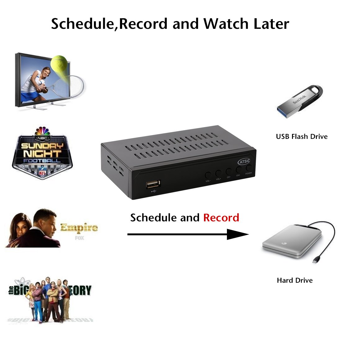 Leelbox Digital Converter Box for Analog TV 1080P ATSC Converters with