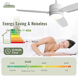 Sofucor 46 inch Ceiling Fans with Lights and