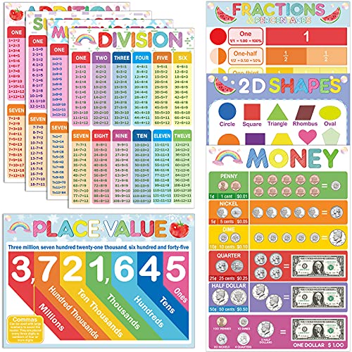 Mua 8 Pieces Educational Math Posters for Toddlers Teaching Math Poster ...