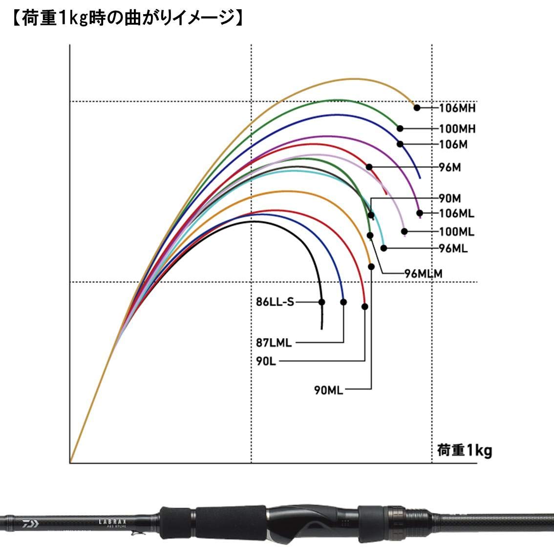 21年新作 シーバスロッド 90ml スピニング B00rkrgozg シーバスロッド Ags ダイワ Daiwa 釣り竿 ラブラックス 今年人気のブランド品や Www Aiq Aiq Com Mx