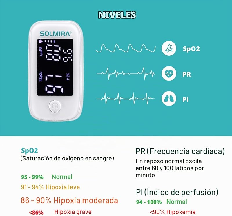Oxímetro de Pulso de Dedo, Alta precisión, Resultado Rápido, Incluye Cordón