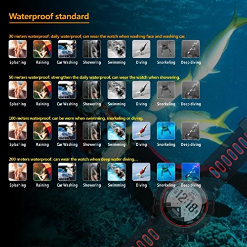 Boofab Multifunction UW90 4G Smart Watch Outdoor Sports Running IP68 Waterproof The treadmill Watch With GPS Positioning (Red) - Thumbnail 6