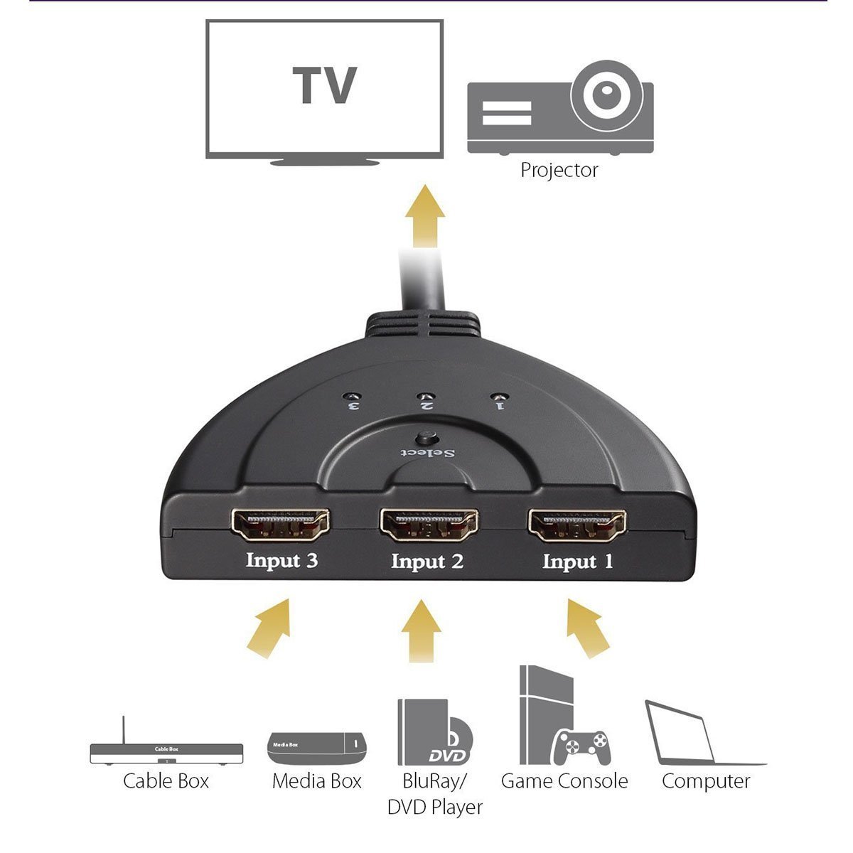 Isuper Cavo HDMI 3-Port Switch 3 x ingresso 1 x uscita per HD 1080 p HDTV sistema Home Theater, HD TV, PS3, Xbox One, Xbox 360, DVD