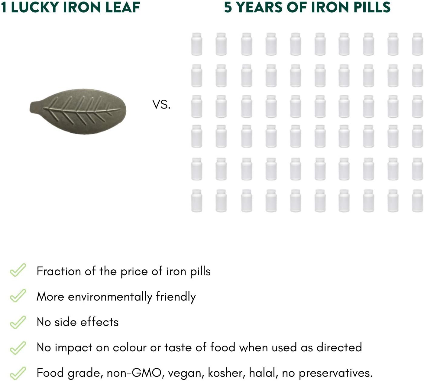 The Original Lucky Iron Leaf ®. an Iron Supplement Alternative to Reduce Deficiency. NO Side Effects. Use Once Daily - Image 5