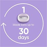 Gillette Venus Comfortglide Breeze Razor Blade Refills Pack of 4 with 3 Blades view 5