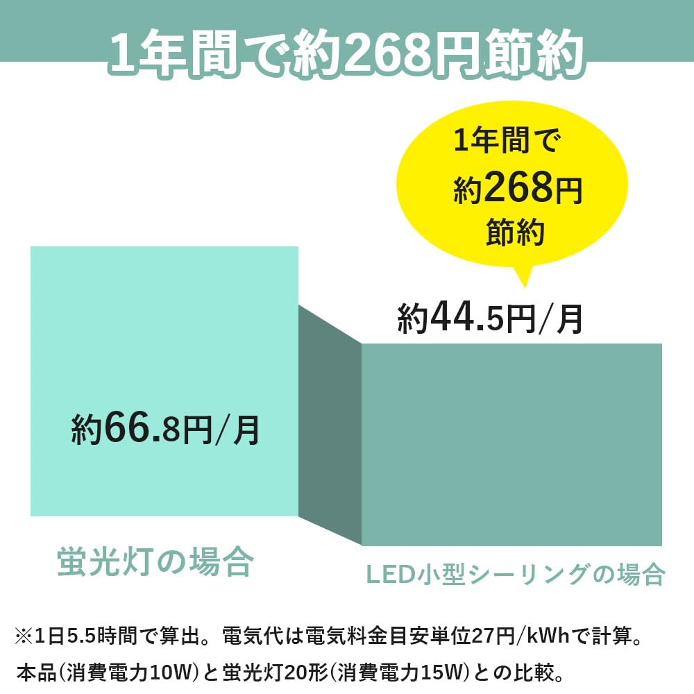 High Color Rendering LED Ceiling Light, Small, 10W Equivalent, 100W Equivalent, 2000 lm, Thin, Hanging Type, Ceiling Light, Lighting Fixture, LED Light Lighting, No Construction Required, Easy