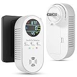 5-in-1 Carbon Monoxide Detectors, Natural Gas Leak