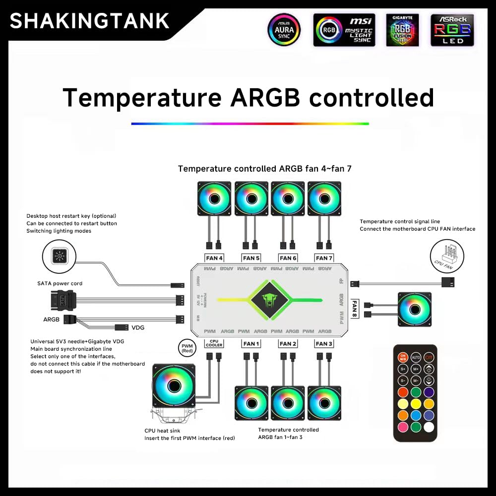 ShakingTank ARGB and PWM Fan Hub Controller，9 Ports Case Fans Hub with Controller and SATA Power Input, Magnetic backplane Splitter 5V 3PIN RGB Case Fan Hub