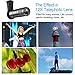 iphone Camera Lens, 12x Telephoto Lens kit + 0.65x Wide Angle & Macro Lenses + 180° Fisheye Lens + Star Filter Lens, Clip-On lenses for iphone X 8 7 6s 6 plus, Samsung Android Smartphones & Tablet