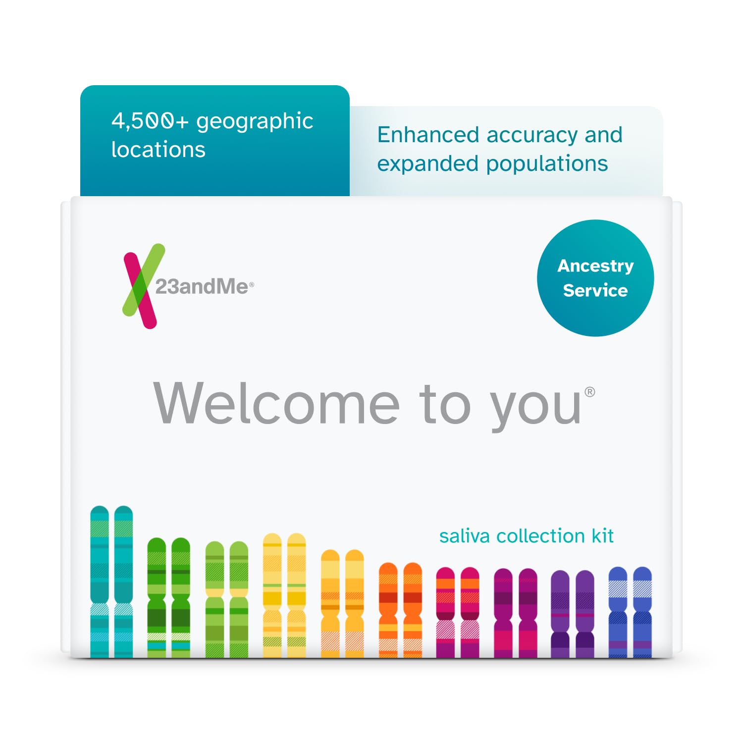 23andMe Ancestry Service - DNA Test Kit, Personalised Genetic Legacy, 4,500+ Geographic Locations, Ancestry Test, Family Tree, DNA Relative Finder, Origins, Ethnicities, Traits, Ancestry Reports