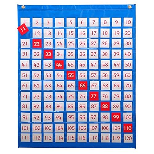 Addition Chart: Amazon.com